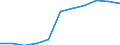 KN 29081090 /Exporte /Einheit = Preise (Euro/Tonne) /Partnerland: Tuerkei /Meldeland: Eur27 /29081090:Derivate und Ihre Salze der Phenole Oder Phenolalkohole, nur Halogengruppen Enthaltend (Ausg. Bromderivate)