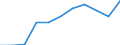 KN 29081090 /Exporte /Einheit = Preise (Euro/Tonne) /Partnerland: Polen /Meldeland: Eur27 /29081090:Derivate und Ihre Salze der Phenole Oder Phenolalkohole, nur Halogengruppen Enthaltend (Ausg. Bromderivate)