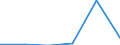 CN 29081090 /Exports /Unit = Prices (Euro/ton) /Partner: Czech Rep. /Reporter: Eur27 /29081090:Derivatives Containing Only Halogen Substituents and Their Salts, of Phenols or Phenol-alcohols (Excl. Brominated Derivatives)