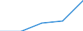 KN 29081090 /Exporte /Einheit = Preise (Euro/Tonne) /Partnerland: Tschechoslow /Meldeland: Eur27 /29081090:Derivate und Ihre Salze der Phenole Oder Phenolalkohole, nur Halogengruppen Enthaltend (Ausg. Bromderivate)