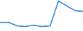 CN 29081090 /Exports /Unit = Prices (Euro/ton) /Partner: Hungary /Reporter: Eur27 /29081090:Derivatives Containing Only Halogen Substituents and Their Salts, of Phenols or Phenol-alcohols (Excl. Brominated Derivatives)