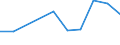 KN 29081090 /Exporte /Einheit = Preise (Euro/Tonne) /Partnerland: Rumaenien /Meldeland: Eur27 /29081090:Derivate und Ihre Salze der Phenole Oder Phenolalkohole, nur Halogengruppen Enthaltend (Ausg. Bromderivate)