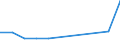 KN 29081090 /Exporte /Einheit = Preise (Euro/Tonne) /Partnerland: Tunesien /Meldeland: Eur27 /29081090:Derivate und Ihre Salze der Phenole Oder Phenolalkohole, nur Halogengruppen Enthaltend (Ausg. Bromderivate)