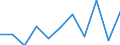 CN 29081090 /Exports /Unit = Prices (Euro/ton) /Partner: Egypt /Reporter: Eur27 /29081090:Derivatives Containing Only Halogen Substituents and Their Salts, of Phenols or Phenol-alcohols (Excl. Brominated Derivatives)