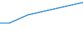 KN 29081090 /Exporte /Einheit = Preise (Euro/Tonne) /Partnerland: Sudan /Meldeland: Eur27 /29081090:Derivate und Ihre Salze der Phenole Oder Phenolalkohole, nur Halogengruppen Enthaltend (Ausg. Bromderivate)