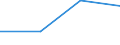 KN 29081090 /Exporte /Einheit = Preise (Euro/Tonne) /Partnerland: Senegal /Meldeland: Eur27 /29081090:Derivate und Ihre Salze der Phenole Oder Phenolalkohole, nur Halogengruppen Enthaltend (Ausg. Bromderivate)