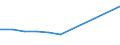 CN 29081090 /Exports /Unit = Prices (Euro/ton) /Partner: Ivory Coast /Reporter: Eur27 /29081090:Derivatives Containing Only Halogen Substituents and Their Salts, of Phenols or Phenol-alcohols (Excl. Brominated Derivatives)