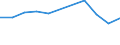 KN 29081090 /Exporte /Einheit = Preise (Euro/Tonne) /Partnerland: Kamerun /Meldeland: Eur27 /29081090:Derivate und Ihre Salze der Phenole Oder Phenolalkohole, nur Halogengruppen Enthaltend (Ausg. Bromderivate)