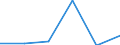 KN 29081090 /Exporte /Einheit = Preise (Euro/Tonne) /Partnerland: Kongo /Meldeland: Eur27 /29081090:Derivate und Ihre Salze der Phenole Oder Phenolalkohole, nur Halogengruppen Enthaltend (Ausg. Bromderivate)