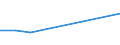 KN 29081090 /Exporte /Einheit = Preise (Euro/Tonne) /Partnerland: Dem. Rep. Kongo /Meldeland: Eur27 /29081090:Derivate und Ihre Salze der Phenole Oder Phenolalkohole, nur Halogengruppen Enthaltend (Ausg. Bromderivate)