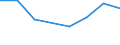 CN 29081090 /Exports /Unit = Prices (Euro/ton) /Partner: Tanzania /Reporter: Eur27 /29081090:Derivatives Containing Only Halogen Substituents and Their Salts, of Phenols or Phenol-alcohols (Excl. Brominated Derivatives)