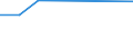 CN 29081090 /Exports /Unit = Prices (Euro/ton) /Partner: Madagascar /Reporter: Eur27 /29081090:Derivatives Containing Only Halogen Substituents and Their Salts, of Phenols or Phenol-alcohols (Excl. Brominated Derivatives)