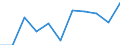 KN 29081090 /Exporte /Einheit = Preise (Euro/Tonne) /Partnerland: Usa /Meldeland: Eur27 /29081090:Derivate und Ihre Salze der Phenole Oder Phenolalkohole, nur Halogengruppen Enthaltend (Ausg. Bromderivate)