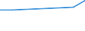 CN 29081090 /Exports /Unit = Prices (Euro/ton) /Partner: Panama /Reporter: Eur27 /29081090:Derivatives Containing Only Halogen Substituents and Their Salts, of Phenols or Phenol-alcohols (Excl. Brominated Derivatives)