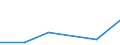 KN 29081090 /Exporte /Einheit = Preise (Euro/Tonne) /Partnerland: Kuba /Meldeland: Eur27 /29081090:Derivate und Ihre Salze der Phenole Oder Phenolalkohole, nur Halogengruppen Enthaltend (Ausg. Bromderivate)