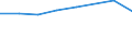 KN 29081090 /Exporte /Einheit = Preise (Euro/Tonne) /Partnerland: Jamaika /Meldeland: Eur27 /29081090:Derivate und Ihre Salze der Phenole Oder Phenolalkohole, nur Halogengruppen Enthaltend (Ausg. Bromderivate)