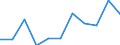 CN 29081090 /Exports /Unit = Prices (Euro/ton) /Partner: Venezuela /Reporter: Eur27 /29081090:Derivatives Containing Only Halogen Substituents and Their Salts, of Phenols or Phenol-alcohols (Excl. Brominated Derivatives)