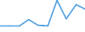 KN 29081090 /Exporte /Einheit = Preise (Euro/Tonne) /Partnerland: Ecuador /Meldeland: Eur27 /29081090:Derivate und Ihre Salze der Phenole Oder Phenolalkohole, nur Halogengruppen Enthaltend (Ausg. Bromderivate)