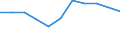 CN 29081090 /Exports /Unit = Prices (Euro/ton) /Partner: Peru /Reporter: Eur27 /29081090:Derivatives Containing Only Halogen Substituents and Their Salts, of Phenols or Phenol-alcohols (Excl. Brominated Derivatives)