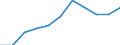 CN 29081090 /Exports /Unit = Prices (Euro/ton) /Partner: Brazil /Reporter: Eur27 /29081090:Derivatives Containing Only Halogen Substituents and Their Salts, of Phenols or Phenol-alcohols (Excl. Brominated Derivatives)