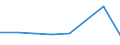 CN 29081090 /Exports /Unit = Prices (Euro/ton) /Partner: Iran /Reporter: Eur27 /29081090:Derivatives Containing Only Halogen Substituents and Their Salts, of Phenols or Phenol-alcohols (Excl. Brominated Derivatives)