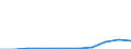 CN 29081090 /Exports /Unit = Prices (Euro/ton) /Partner: Israel /Reporter: Eur27 /29081090:Derivatives Containing Only Halogen Substituents and Their Salts, of Phenols or Phenol-alcohols (Excl. Brominated Derivatives)