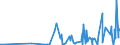 KN 29081100 /Exporte /Einheit = Preise (Euro/Tonne) /Partnerland: Frankreich /Meldeland: Eur27_2020 /29081100:Pentachlorphenol (Iso)