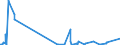 KN 29081100 /Exporte /Einheit = Preise (Euro/Tonne) /Partnerland: Deutschland /Meldeland: Eur27_2020 /29081100:Pentachlorphenol (Iso)