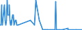 CN 29081100 /Exports /Unit = Quantities in tons /Partner: Belgium /Reporter: Eur27_2020 /29081100:Pentachlorophenol (Iso)