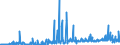 CN 29081900 /Exports /Unit = Prices (Euro/ton) /Partner: France /Reporter: Eur27_2020 /29081900:Derivatives Containing Only Halogen Substituents and Their Salts, of Phenols or Phenol-alcohols (Excl. Pentachlorophenol (Iso))