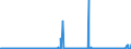 CN 29081900 /Exports /Unit = Prices (Euro/ton) /Partner: Netherlands /Reporter: Eur27_2020 /29081900:Derivatives Containing Only Halogen Substituents and Their Salts, of Phenols or Phenol-alcohols (Excl. Pentachlorophenol (Iso))