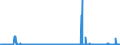 KN 29081900 /Exporte /Einheit = Preise (Euro/Tonne) /Partnerland: Deutschland /Meldeland: Eur27_2020 /29081900:Derivate und Ihre Salze der Phenole Oder Phenolalkohole, nur Halogengruppen Enthaltend (Ausg. Pentachlorphenol (Iso))