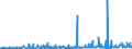 KN 29081900 /Exporte /Einheit = Preise (Euro/Tonne) /Partnerland: Belgien /Meldeland: Eur27_2020 /29081900:Derivate und Ihre Salze der Phenole Oder Phenolalkohole, nur Halogengruppen Enthaltend (Ausg. Pentachlorphenol (Iso))