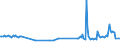 CN 29081900 /Exports /Unit = Prices (Euro/ton) /Partner: Luxembourg /Reporter: Eur27_2020 /29081900:Derivatives Containing Only Halogen Substituents and Their Salts, of Phenols or Phenol-alcohols (Excl. Pentachlorophenol (Iso))