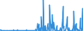 KN 29081900 /Exporte /Einheit = Preise (Euro/Tonne) /Partnerland: Schweiz /Meldeland: Eur27_2020 /29081900:Derivate und Ihre Salze der Phenole Oder Phenolalkohole, nur Halogengruppen Enthaltend (Ausg. Pentachlorphenol (Iso))