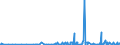 CN 29081900 /Exports /Unit = Prices (Euro/ton) /Partner: Latvia /Reporter: Eur27_2020 /29081900:Derivatives Containing Only Halogen Substituents and Their Salts, of Phenols or Phenol-alcohols (Excl. Pentachlorophenol (Iso))