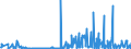 CN 29081900 /Exports /Unit = Prices (Euro/ton) /Partner: Hungary /Reporter: Eur27_2020 /29081900:Derivatives Containing Only Halogen Substituents and Their Salts, of Phenols or Phenol-alcohols (Excl. Pentachlorophenol (Iso))