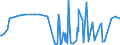 CN 29081900 /Exports /Unit = Prices (Euro/ton) /Partner: Belarus /Reporter: Eur27_2020 /29081900:Derivatives Containing Only Halogen Substituents and Their Salts, of Phenols or Phenol-alcohols (Excl. Pentachlorophenol (Iso))