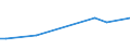 KN 29081900 /Exporte /Einheit = Preise (Euro/Tonne) /Partnerland: Armenien /Meldeland: Eur27_2020 /29081900:Derivate und Ihre Salze der Phenole Oder Phenolalkohole, nur Halogengruppen Enthaltend (Ausg. Pentachlorphenol (Iso))