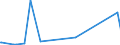 CN 29081900 /Exports /Unit = Prices (Euro/ton) /Partner: Kasakhstan /Reporter: Eur27_2020 /29081900:Derivatives Containing Only Halogen Substituents and Their Salts, of Phenols or Phenol-alcohols (Excl. Pentachlorophenol (Iso))