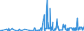 CN 29081900 /Exports /Unit = Prices (Euro/ton) /Partner: Croatia /Reporter: Eur27_2020 /29081900:Derivatives Containing Only Halogen Substituents and Their Salts, of Phenols or Phenol-alcohols (Excl. Pentachlorophenol (Iso))