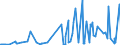 CN 29081900 /Exports /Unit = Prices (Euro/ton) /Partner: Morocco /Reporter: Eur27_2020 /29081900:Derivatives Containing Only Halogen Substituents and Their Salts, of Phenols or Phenol-alcohols (Excl. Pentachlorophenol (Iso))