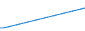 CN 29081900 /Exports /Unit = Prices (Euro/ton) /Partner: Congo /Reporter: Eur27 /29081900:Derivatives Containing Only Halogen Substituents and Their Salts, of Phenols or Phenol-alcohols (Excl. Pentachlorophenol (Iso))