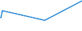 CN 29081900 /Exports /Unit = Prices (Euro/ton) /Partner: Mauritius /Reporter: Eur27_2020 /29081900:Derivatives Containing Only Halogen Substituents and Their Salts, of Phenols or Phenol-alcohols (Excl. Pentachlorophenol (Iso))