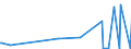 KN 29081900 /Exporte /Einheit = Preise (Euro/Tonne) /Partnerland: Ecuador /Meldeland: Eur27_2020 /29081900:Derivate und Ihre Salze der Phenole Oder Phenolalkohole, nur Halogengruppen Enthaltend (Ausg. Pentachlorphenol (Iso))