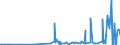 CN 29081900 /Exports /Unit = Prices (Euro/ton) /Partner: Chile /Reporter: Eur27_2020 /29081900:Derivatives Containing Only Halogen Substituents and Their Salts, of Phenols or Phenol-alcohols (Excl. Pentachlorophenol (Iso))