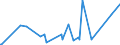 CN 29081900 /Exports /Unit = Prices (Euro/ton) /Partner: Bolivia /Reporter: Eur27_2020 /29081900:Derivatives Containing Only Halogen Substituents and Their Salts, of Phenols or Phenol-alcohols (Excl. Pentachlorophenol (Iso))