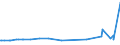 CN 29081900 /Exports /Unit = Prices (Euro/ton) /Partner: Uruguay /Reporter: Eur27_2020 /29081900:Derivatives Containing Only Halogen Substituents and Their Salts, of Phenols or Phenol-alcohols (Excl. Pentachlorophenol (Iso))