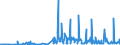 CN 29081900 /Exports /Unit = Prices (Euro/ton) /Partner: Argentina /Reporter: Eur27_2020 /29081900:Derivatives Containing Only Halogen Substituents and Their Salts, of Phenols or Phenol-alcohols (Excl. Pentachlorophenol (Iso))