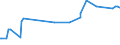 KN 29081900 /Exporte /Einheit = Preise (Euro/Tonne) /Partnerland: Syrien /Meldeland: Eur27_2020 /29081900:Derivate und Ihre Salze der Phenole Oder Phenolalkohole, nur Halogengruppen Enthaltend (Ausg. Pentachlorphenol (Iso))